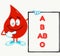 Blood groups with a red blood drop character