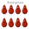 Blood groups with Rh factors labels on blood drops isolated on white background.