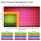 Blood Pressure Management Chart