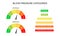 Blood pressure systolic and diastolic charts as dial dashboards with arrows. Hypertension test infographic tool isolated