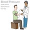 Blood Pressure Test Patient Doctor