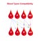 Blood types compatibility banner. Red blood drop 0, A, B, AB, arrows on white. Flat design