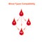 Blood types compatibility banner. Red blood drop 0, A, B, AB, arrows on white. Flat design