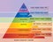 Bloom\'s Pyramid / Taxonomy - Educational Tool - Diagram