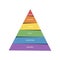 Bloom\\\'s taxonomy pyramid scheme. Vector illustration