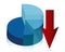 Blue pie chart falling profits