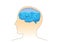 Blue Water inside of the human brain.