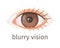 Blurry Vision Diabetes Composition