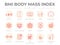 BMI Body Mass Index Round Outline Icon Set of Weight, Height, BMI Machine, Graph, Measuring, Health, Heart Disease, Scale,