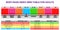 Bmi index scale classification or body mass index chart information concept.   eps 10 vector