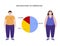 Body fat composition