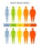 Body mass index chart, BMI of man and woman scale