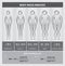 Body Mass Index Diagram Graphical Chart with Body Silhouettes, Five Classes and Formulas, Black and White