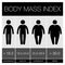 Body Mass Index Infographic Icons. Vector