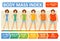 Body mass index woman age vector flat infographics template for fitness and obesity diet concept