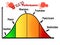 Body stress performance scale, educational sheet