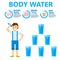 Body water drink infographics health people diet lifestyle concept brochure infochart vector illustration
