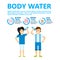 Body water drink infographics health people diet lifestyle concept brochure infochart vector illustration