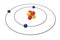 Bohr model of Lithium Atom with proton, neutron and electron