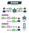 Bonds vector illustration. Investor financial instrument explanation scheme