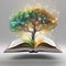 Book of Imagination: The Tree of Wisdom