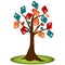 Book Reading Knowledge Tree