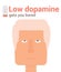 Boring face low dopamine vector illustration