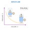 Boyle\\\'s Law, Relationship between pressure and volume of gas at constant temperature