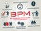 bpm - business process management concept