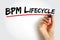 BPM Lifecycle - standardizes the process of implementing and managing business processes inside an organization, text concept
