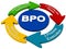 BPO outsourcing process