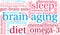 Brain Aging Word Cloud