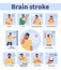 Brain stroke warning signs and symptoms vector medical infographic, poster. Headache, trouble speaking, face drooping.