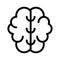 Brain thin line vector icon