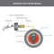 Brake system. Illustration info graphic.