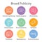 Brand Ambassador and Spokesperson Icon Set w Networking, Social, and bullhorn images