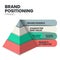 Brand positioning concept vector infographic base on strategy pyramid model has brand essence, character and value, emotional