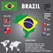 Brazil Country Infographics Template Vector.