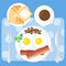 Breakfast Poster. Fried eggs, bacon, mushrooms, parsley, coffee, croissants, bread and butter on white plates