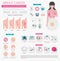 Breast cancer, medical infographic. Diagnostics, symptoms, treat