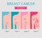 Breast cancer, medical infographic. Diagnostics, symptoms, treat