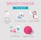 Breast cancer, medical infographic. Diagnostics, symptoms, treat