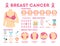 Breast cancer pink infographic for woman awareness.