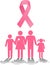 Breast cancer survival family support