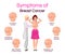 Breast cancer symptoms flat infographic vector template