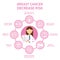 Breast canser awareness with infographics elements. Decrease risk of breast cancer. Banner with woman doctor and icons