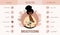 Breastfeeding nutrition infographic. What to eat during lactation. Young african woman holding newborn baby. Good and
