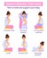 Breastfeeding positions. Pregnant parenting women breast lactation baby milk vector characters