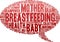 Breastfeeding Word Cloud