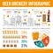 Brewery Infographic Set